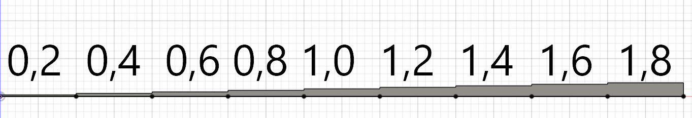 Z-Axis gauge/tool for bed leveling on Core ONE - photo 3
