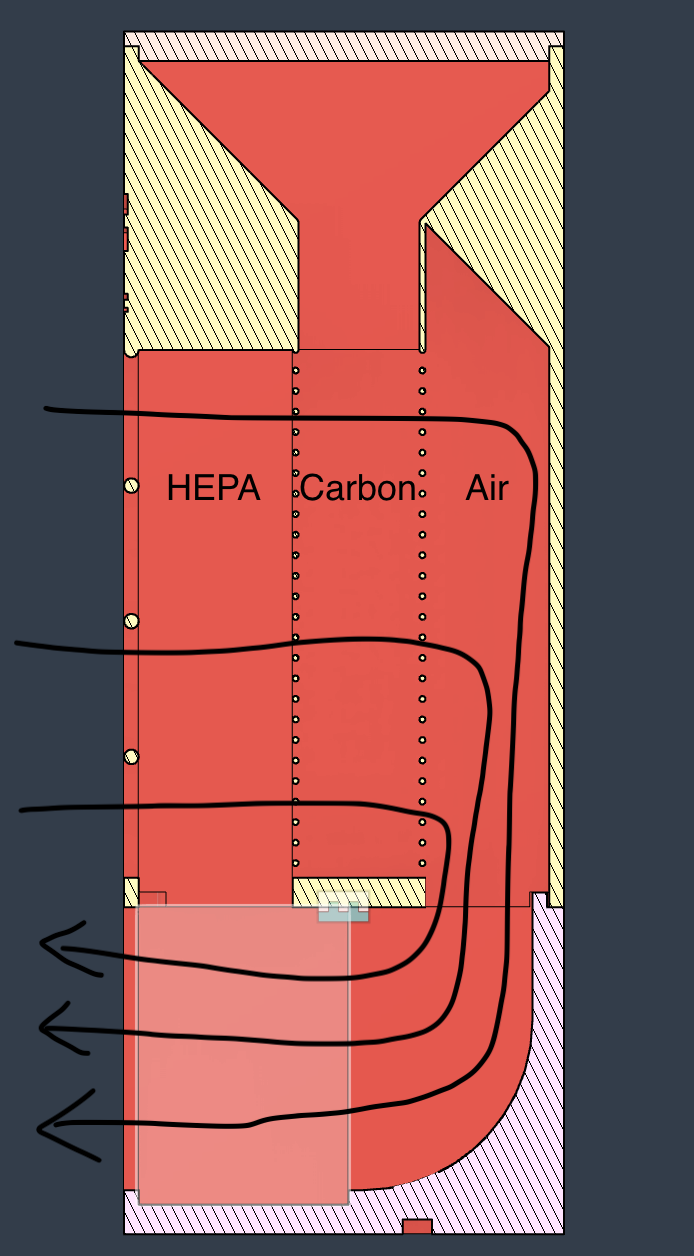 LunchBox HEPA+Carbon filter for Prusa Enclosure/Bambu Lab X1C/P1P/Voron/Qidi (simple recirculating parametric air purifier) - photo 2