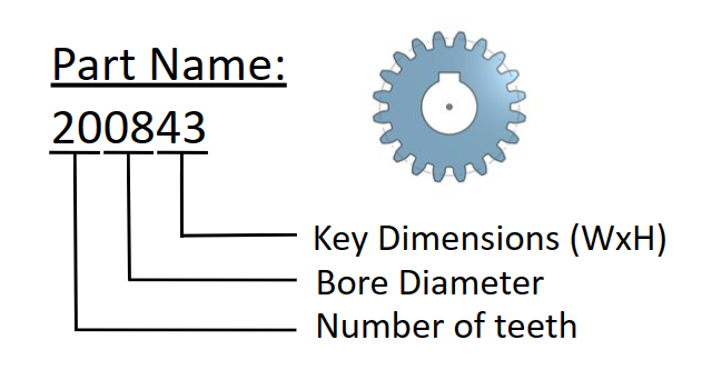 Spur Gear Set